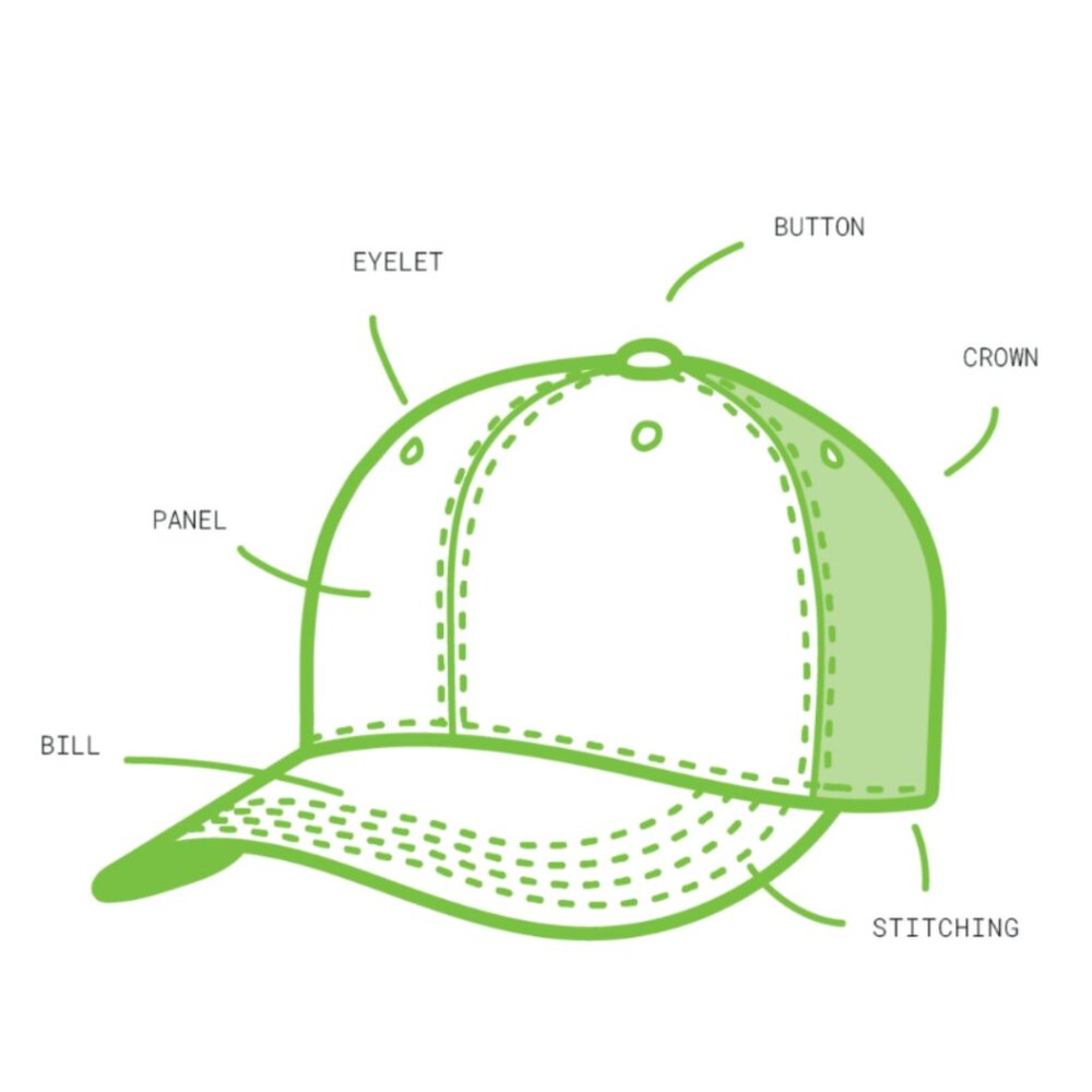 How to list a BASEBALL CAP - Types, Style & Key F… - image 1
